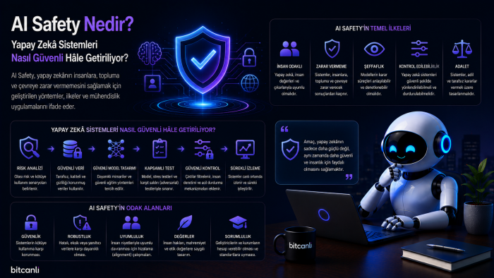AI Safety Nedir? Yapay Zekâ Sistemleri Nasıl Güvenli Hâle Getiriliyor?